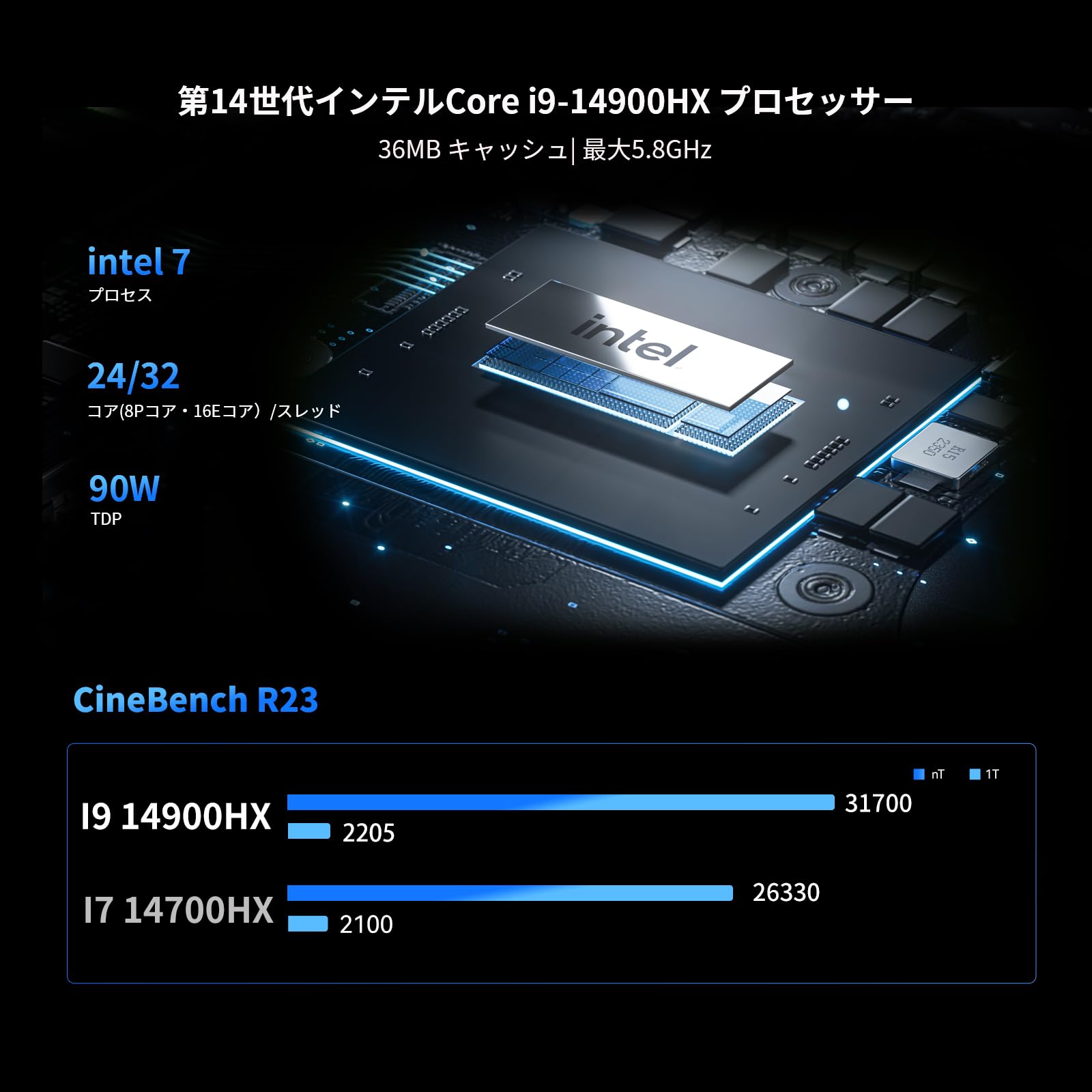 Amazon.co.jp: AtomMan G7 Ti ミニPC、インテル Core i9-14900HX、DDR5